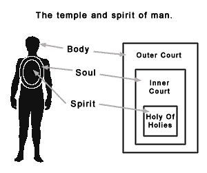 Resultado de imagen para temple of man